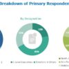 Veterinary X-ray Market