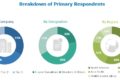 Veterinary X-ray Market