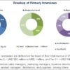 Arthroscopy Instruments Market