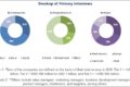 Arthroscopy Instruments Market