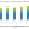 Body Control Module Market