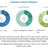 ELISpot and FluoroSpot Assay Market