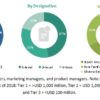 Life Science Instrumentation Market