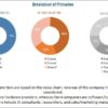 Artificial Intelligence in Transportation Market