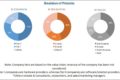 Artificial Intelligence in Transportation Market