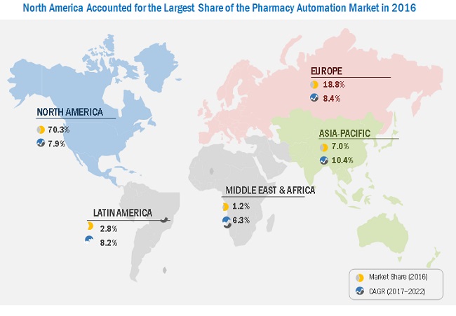 Pharmacy Automation Market To Make Great Impact In Near Future By 2022 ...