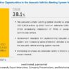 Acoustic Vehicle Alerting System Market