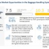 Baggage Handling System Market