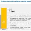 Motor Lamination Market 