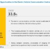 Electric Vehicle Communication Controller Market