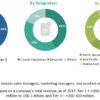 Electrophoresis Market