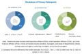 Elispot and Fluorospot Assay Market