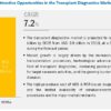 Transplant Diagnostics Market