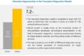 Transplant Diagnostics Market