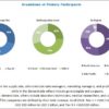 Hysteroscopy Instruments Market