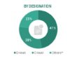 Refurbished Medical Equipment Market