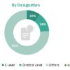 Sepsis Diagnostics Market