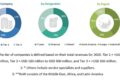 Tissue Diagnostics Market