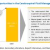 Cerebrospinal Fluid Management Market