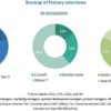 Dairy Herd Management Market