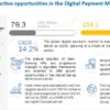 Digital Payment Market