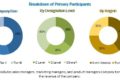 Electric Vehicle Range Extender Market