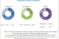 Hysteroscopy Instruments Market