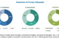 Overhead Catenary System Market