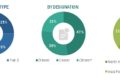 Refurbished Medical Equipment Market