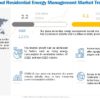 Residential Energy Management Market