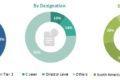 Sepsis Diagnostics Market