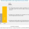 Usage-Based Insurance Market for Automotive