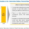 Automotive Battery Thermal Management System Marke