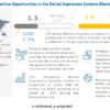 Dental Impression Systems Market