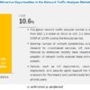 Network Traffic Analyzer Market