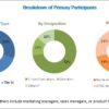 Application Platform Market