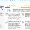 Audio Communication Monitoring Market