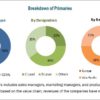 Automotive Wheel Market