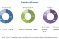 Bullet Train/High-Speed Rail Market