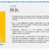 Container Security Market