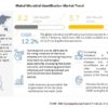 Microbial Identification Market