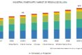 Industrial Power Supply Market