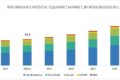 Refurbished Medical Equipment Market