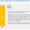 Trace Metal Analysis Market