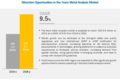 Trace Metal Analysis Market