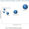 Cold Storage Construction Market