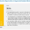 Augmented Analytics Market