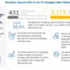 EV Charging Cables Market