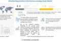 Immuno-Oncology Assays Market