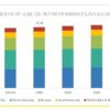 Specialties of Lube Oil Refinery Market